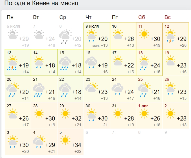 Жара в Украину вернется не скоро: синоптики обновили карты